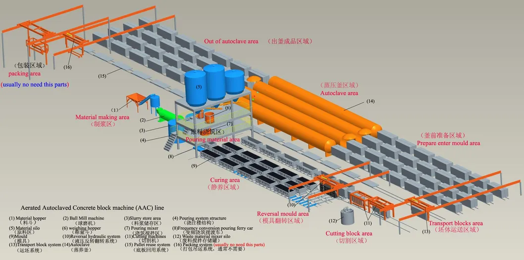 Autoclave Structure Design