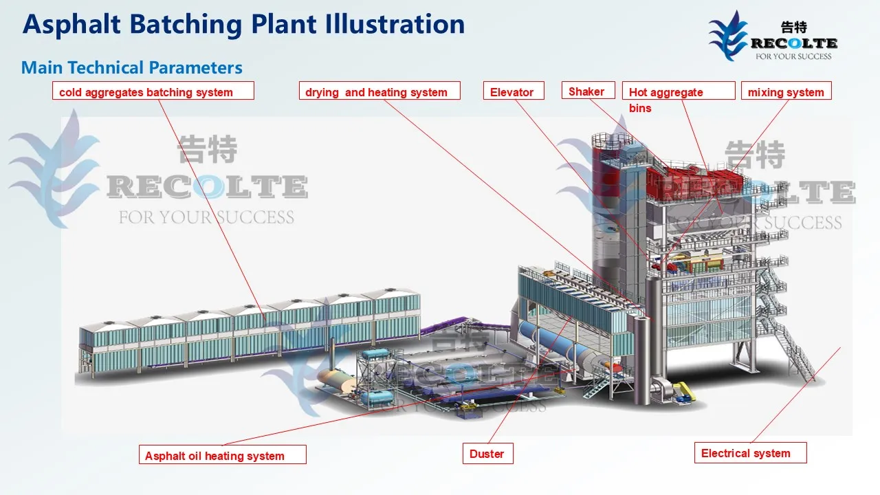 Asphalt Mixing Plant Detail 3