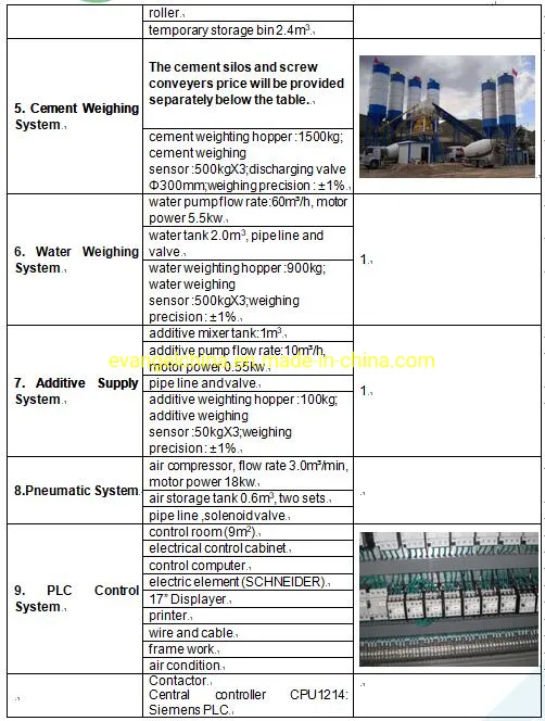 Concrete Batching Plant View 2