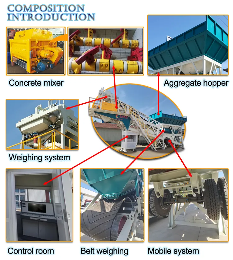 Configuration Detail 2