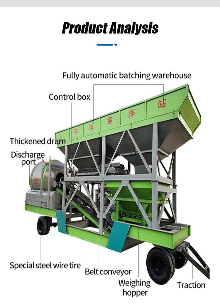 Automated Batching Plant Interface