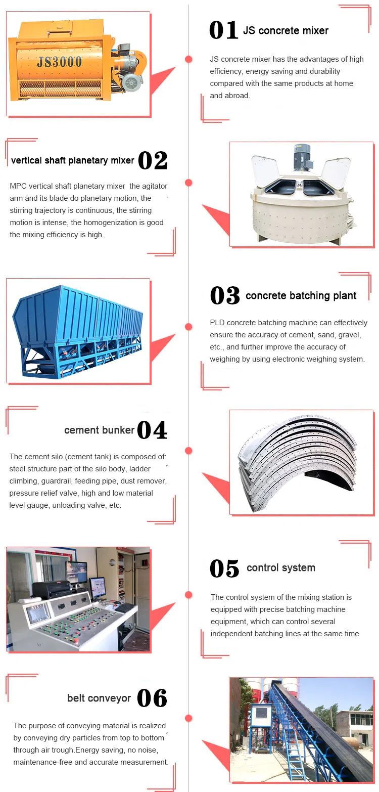 Detailed Technical Configuration