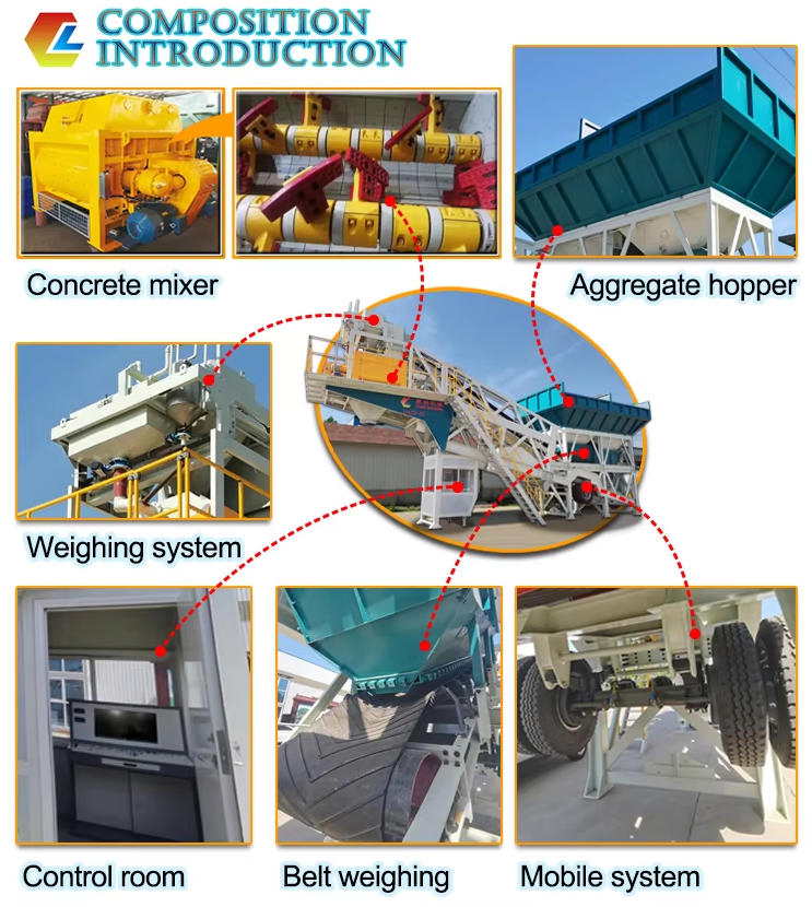 Mobile Concrete Plant Flexible Modular Output 50-100m3/H Concrete Mixing Batching Plant