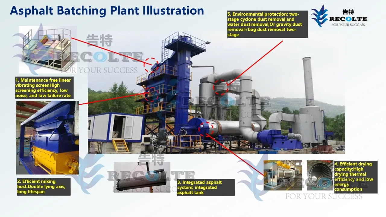 Asphalt Mixing Plant Detail 2