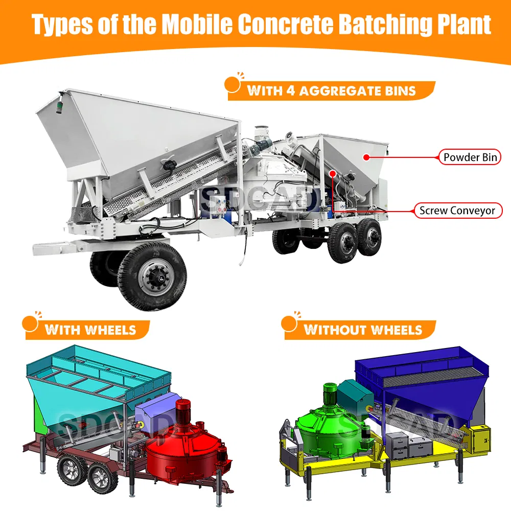 Concrete Machinery 2