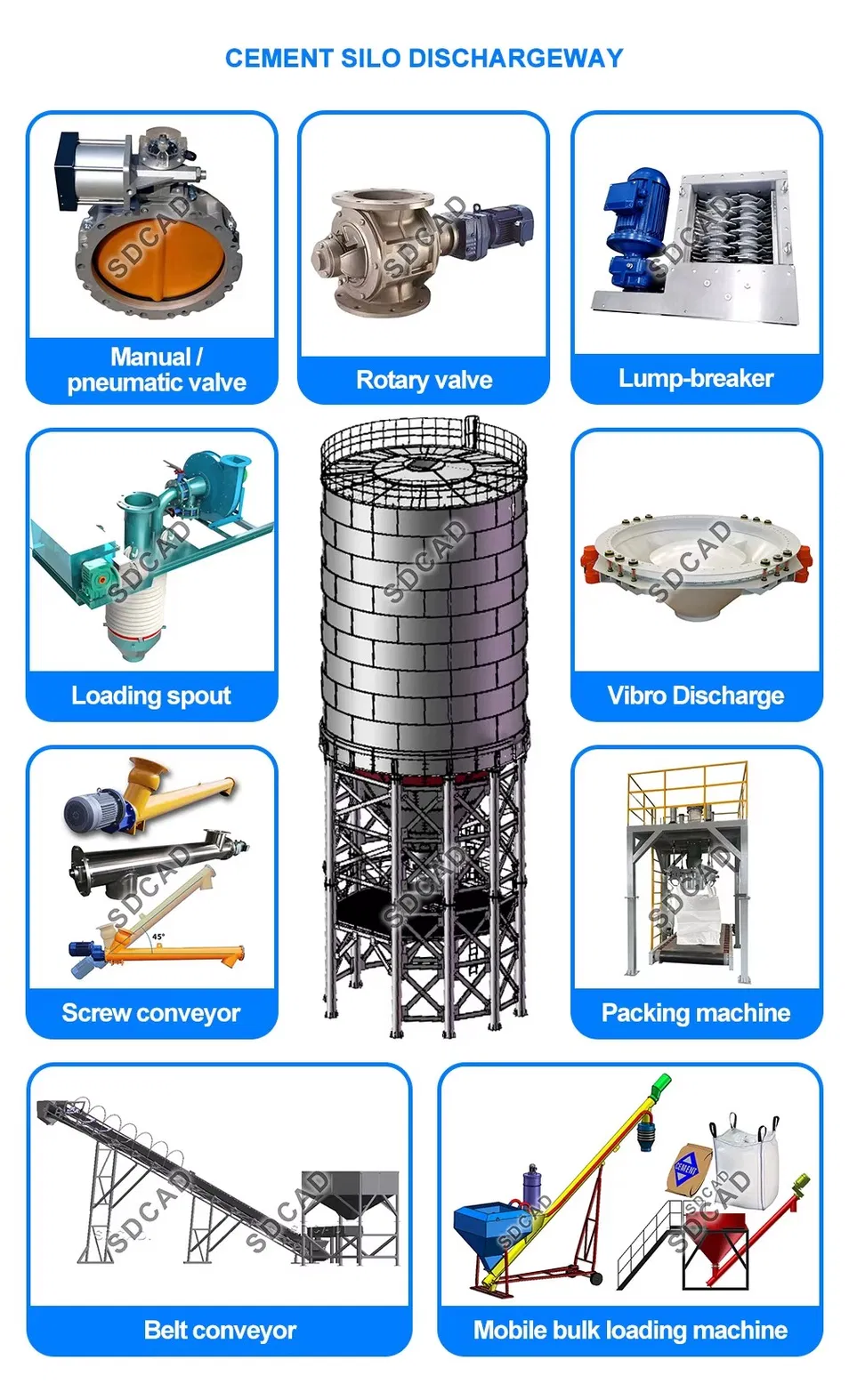 Full Process Solution