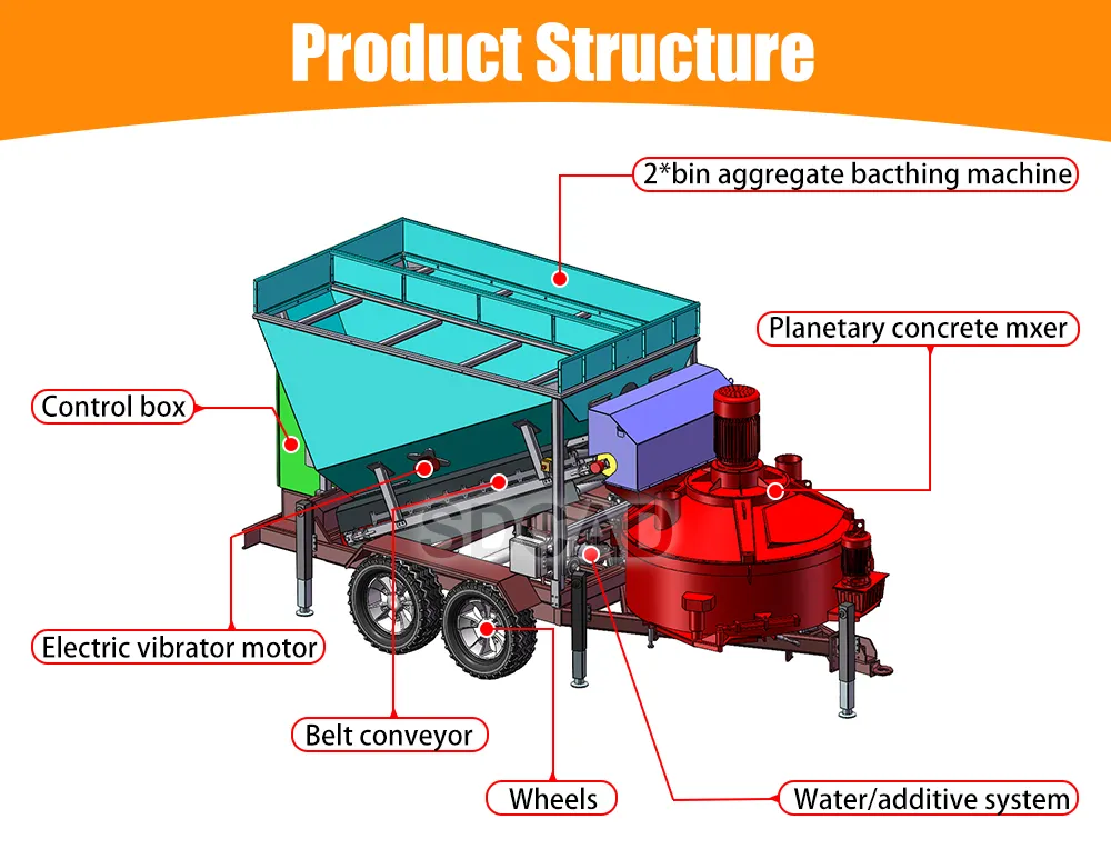 Mixing Plant Details 1