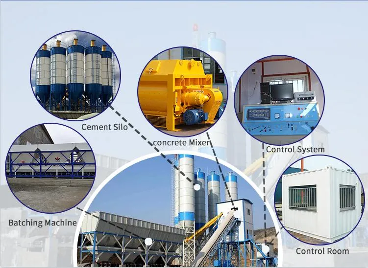 Batching Plant Advantage