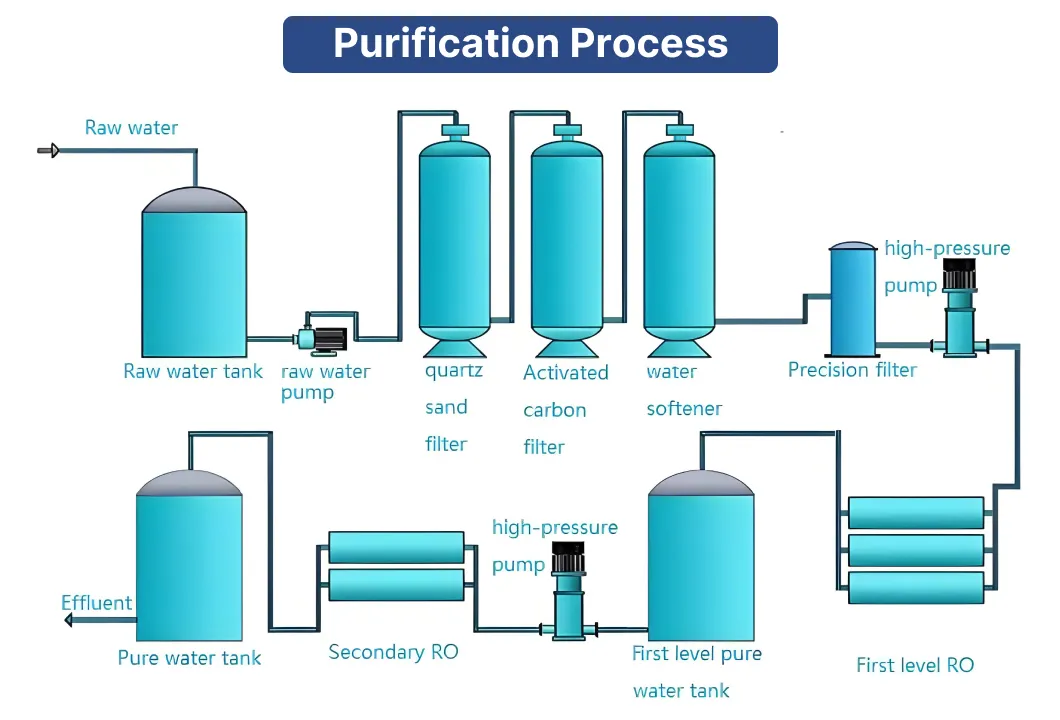 Working Principle Diagram