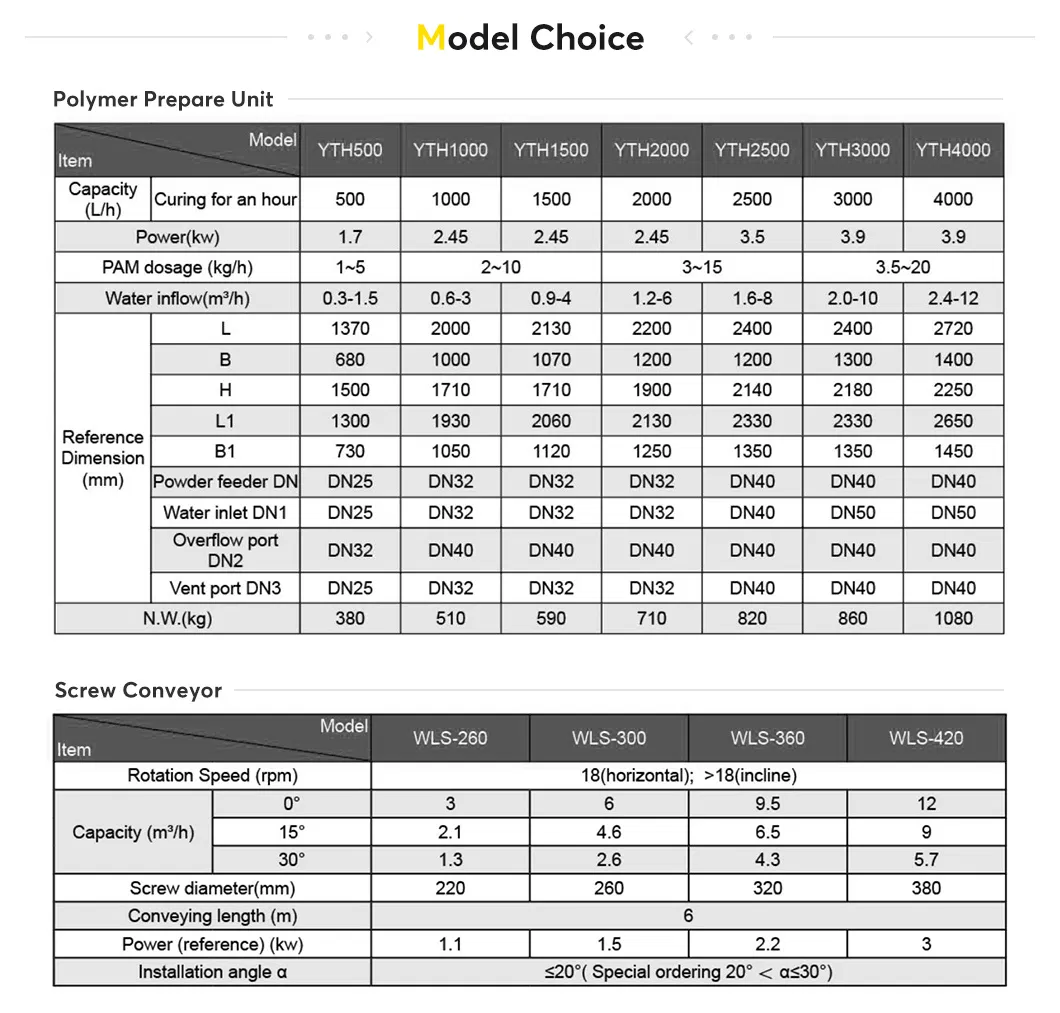 Sludge Dewatering System 4