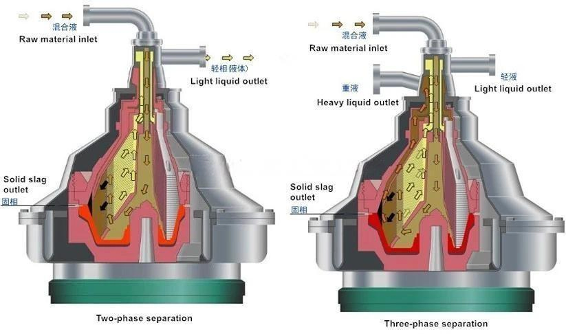Electric Power Milk Water and Dairy Cream Separator System with PLC Control