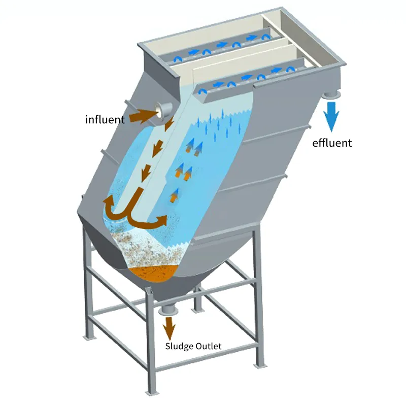 Lanmila sedimentation tank