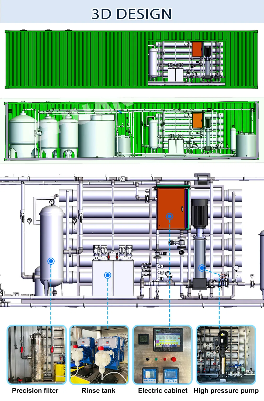 RO Plant Overview