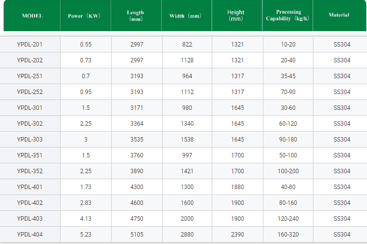 Industrial Sludge Dehydrator