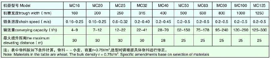 Technical Parameters