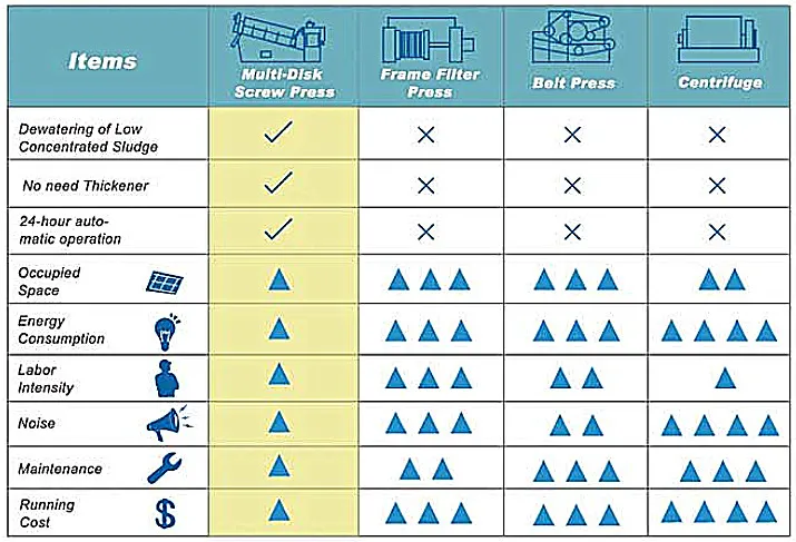 Main Features Comparison