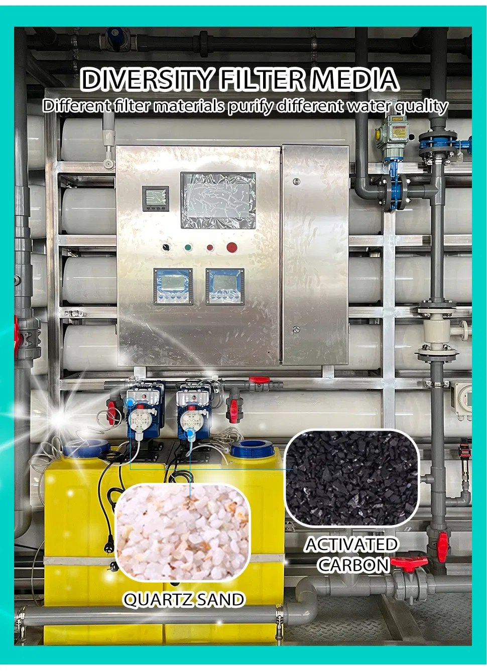RO Filtration Process