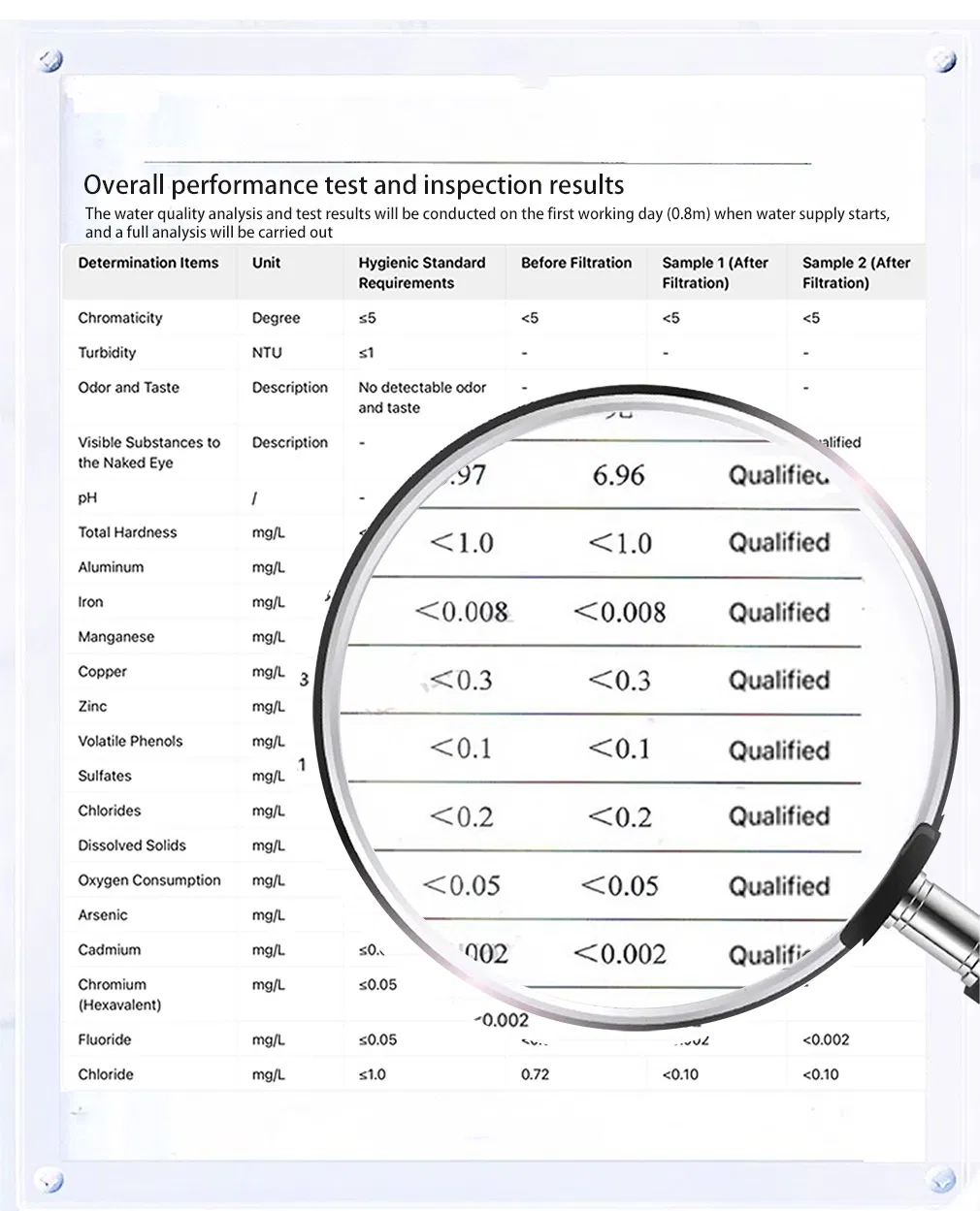 Water Treatment Component