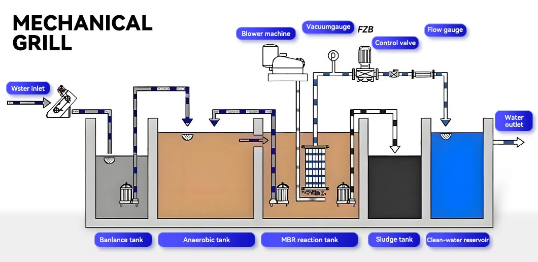 Working Principle Diagram 2
