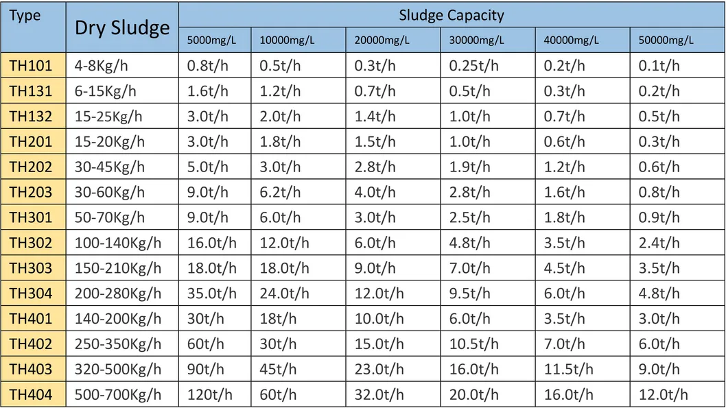 Product Parameter Table