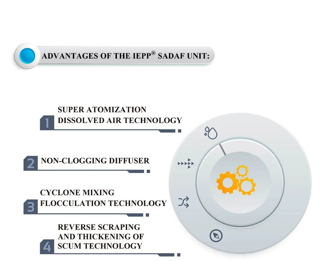 Treatment System Detail