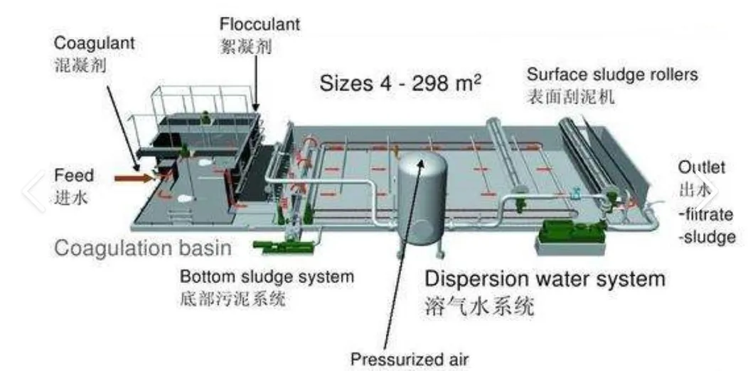 Microbubble Generation Tech
