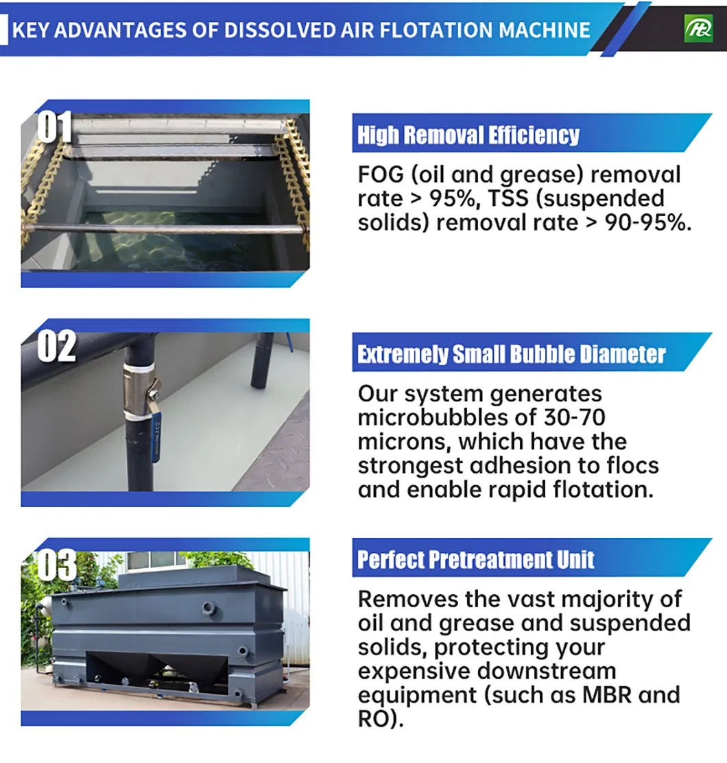 Industrial Wastewater Treatment
