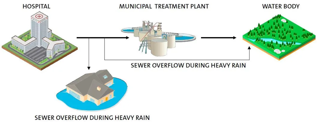 System Infrastructure