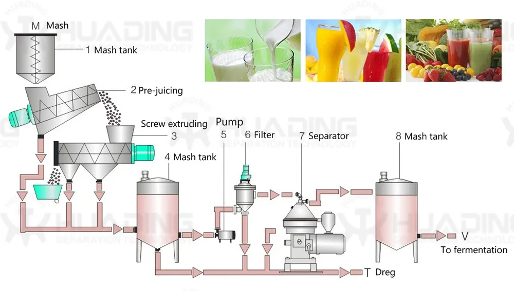 Industrial Application