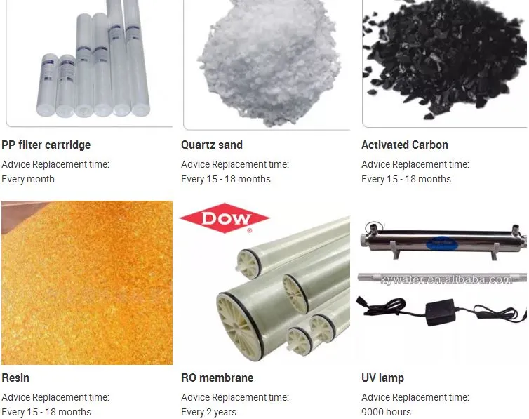 Water Purification Detail