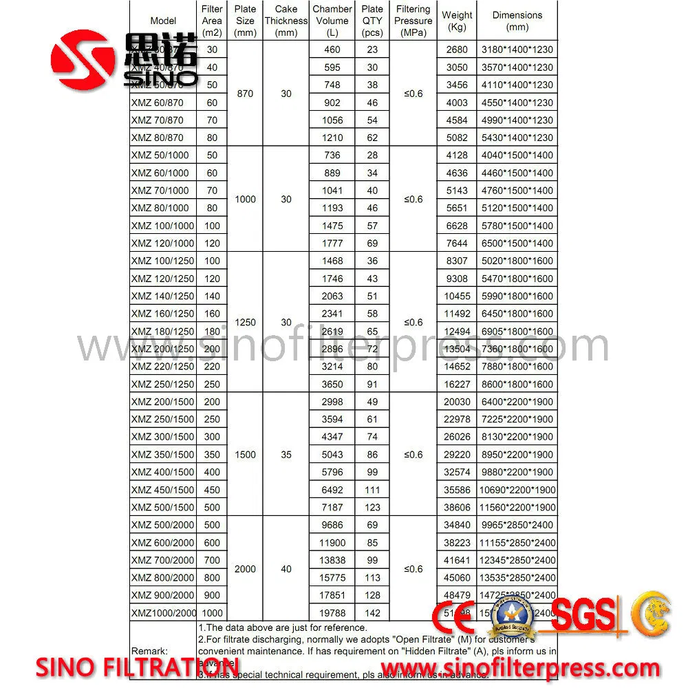 Specifications Table