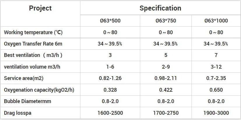 Technical Parameters Table
