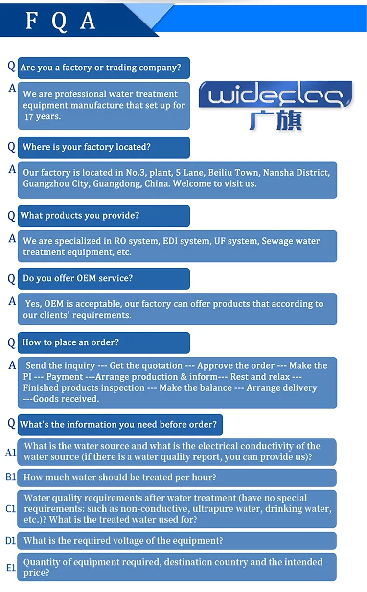 Technical FAQ Visual 1