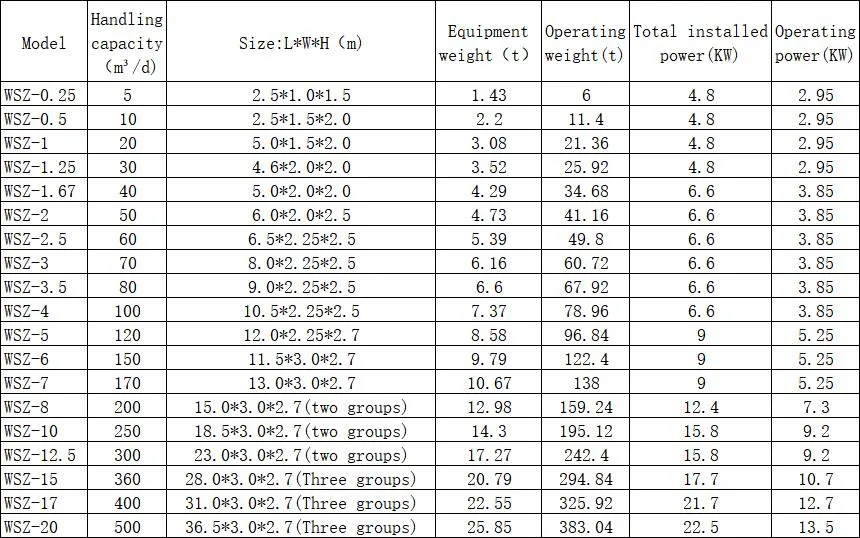 Product Parameters