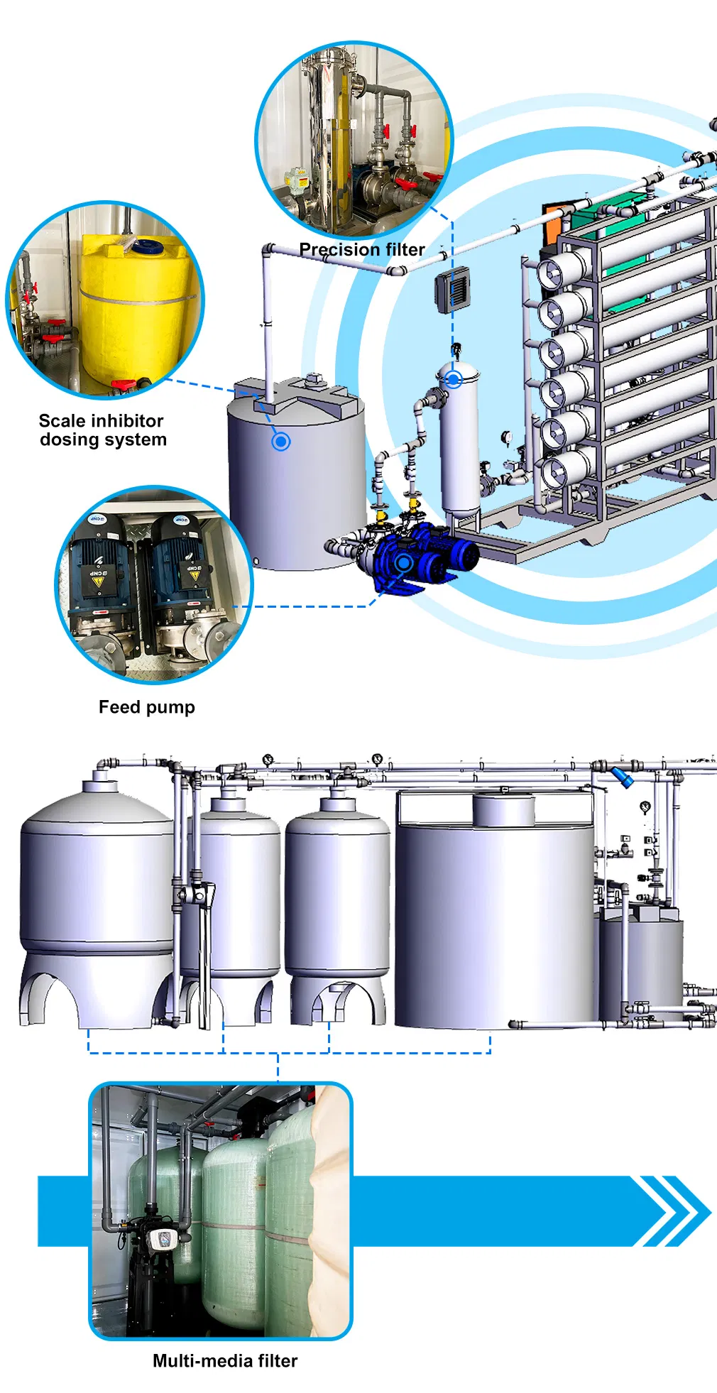 Control Panel System