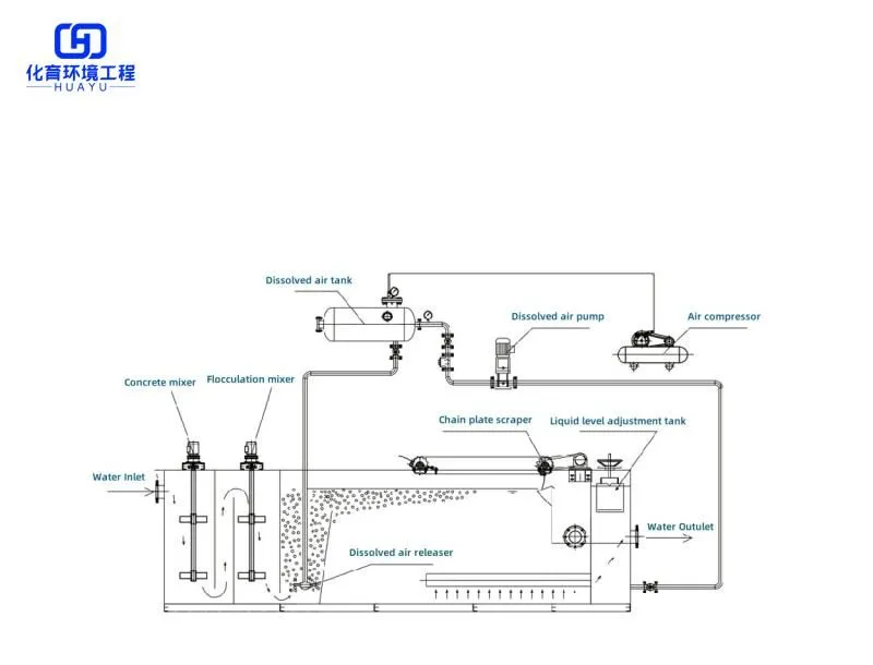 Working Principle Diagram