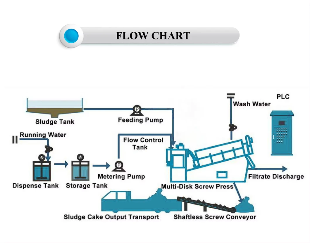 Wastewater Treatment System