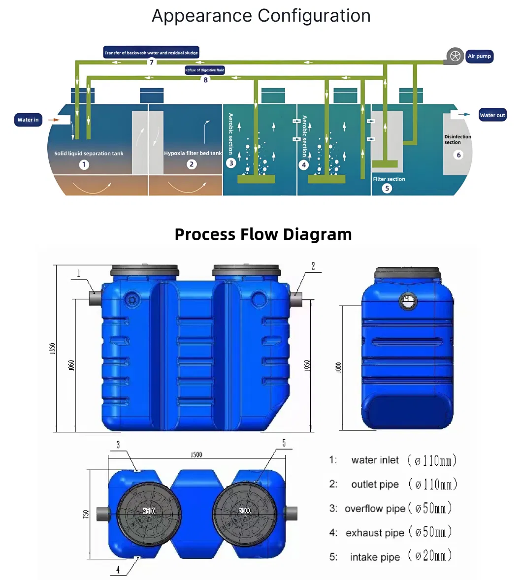 Working Principle Diagram
