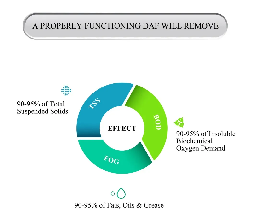 Physical Chemical Process