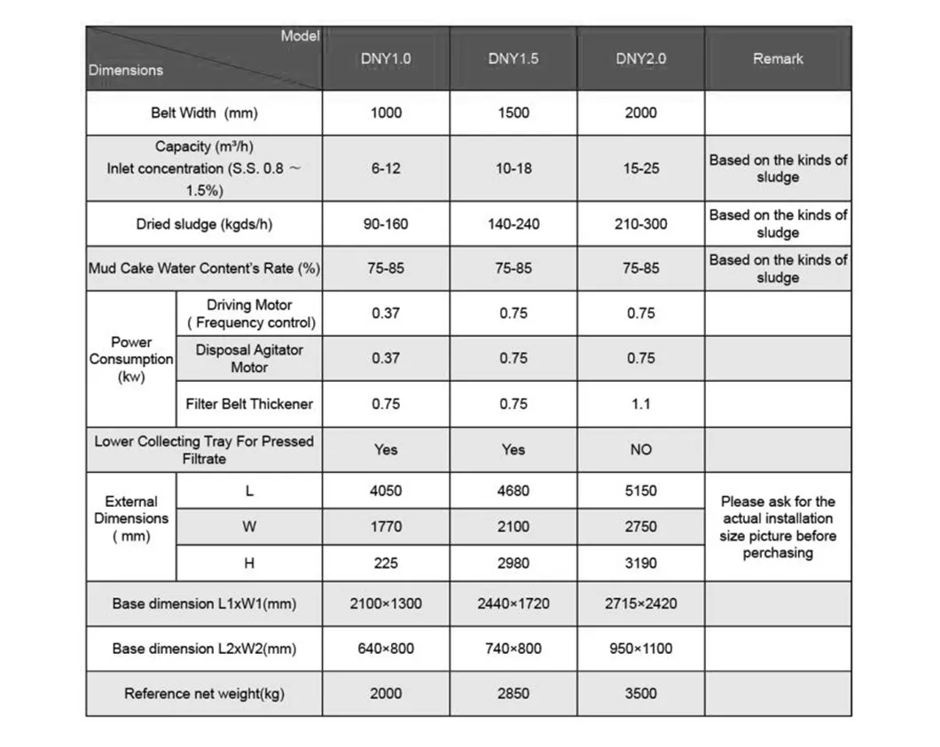 Industrial Sludge Dewatering 2