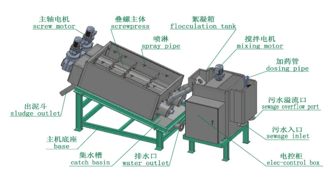 Equipment Advantages