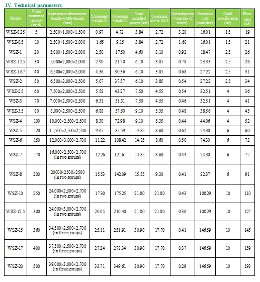 Technical Specifications