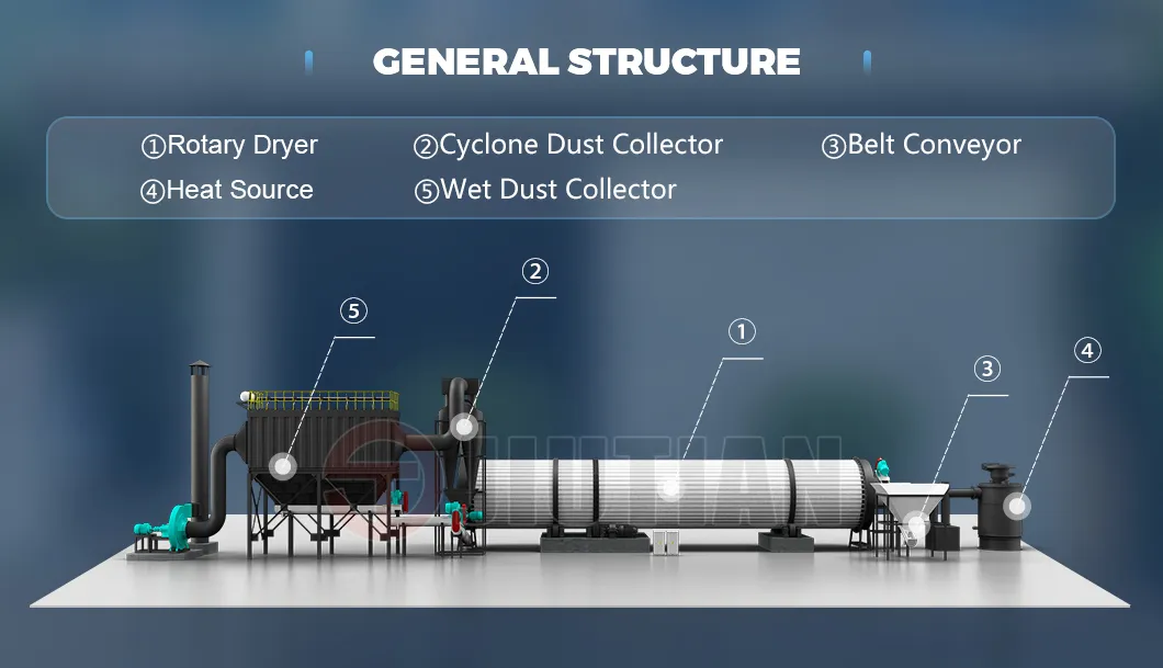 Drying Equipment Process