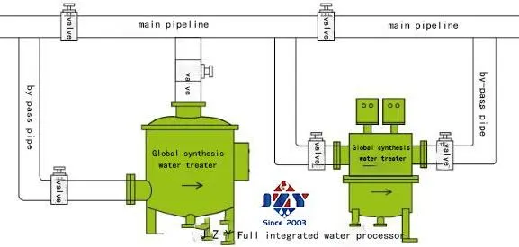 Scale prevention mechanism