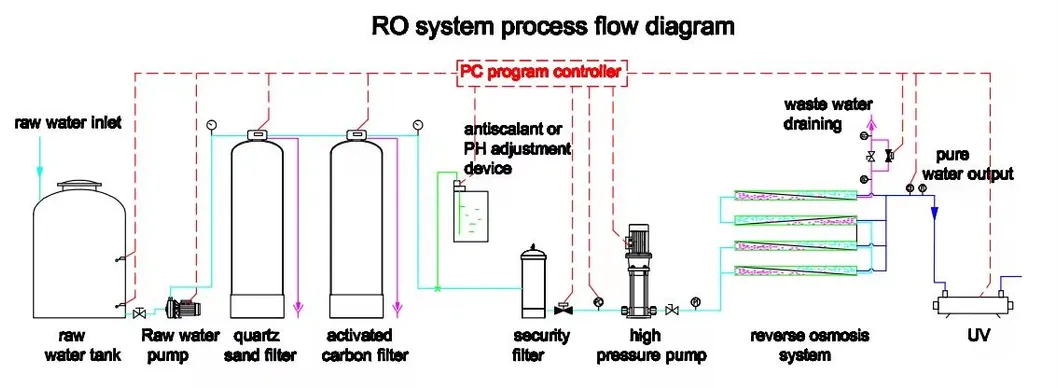 System Diagram