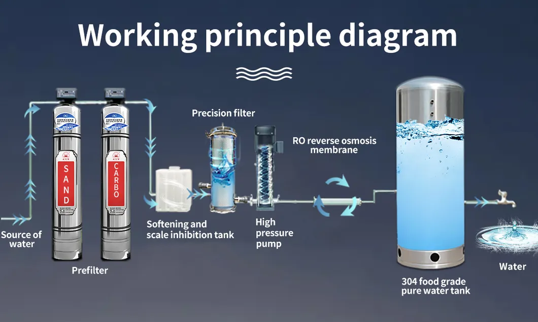 Filtration Process Diagram