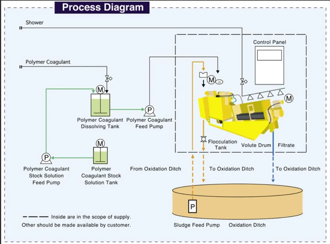 Industrial Application