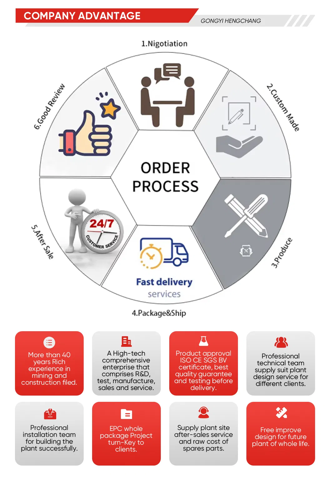 Certification and Factory
