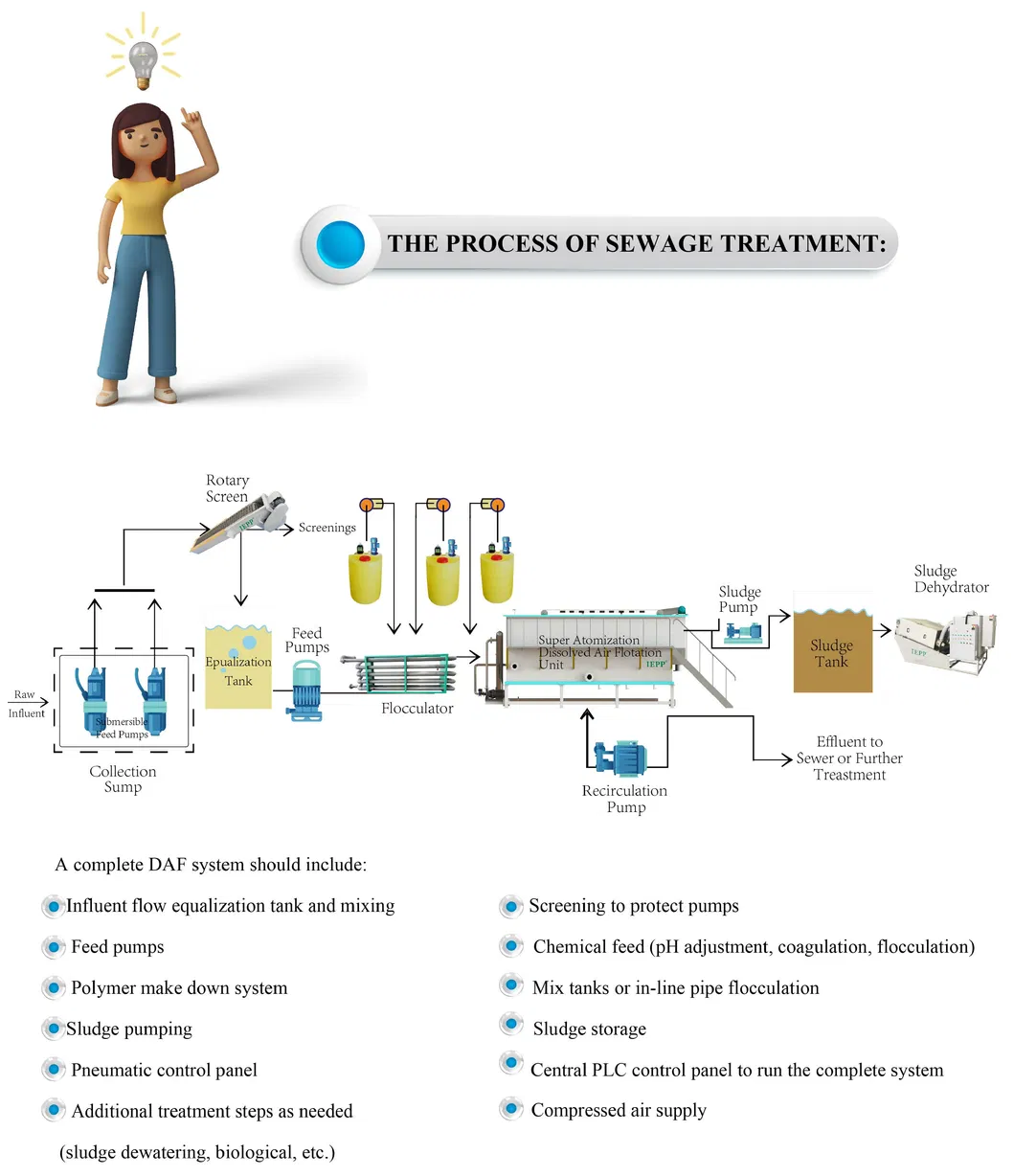DAF System Component