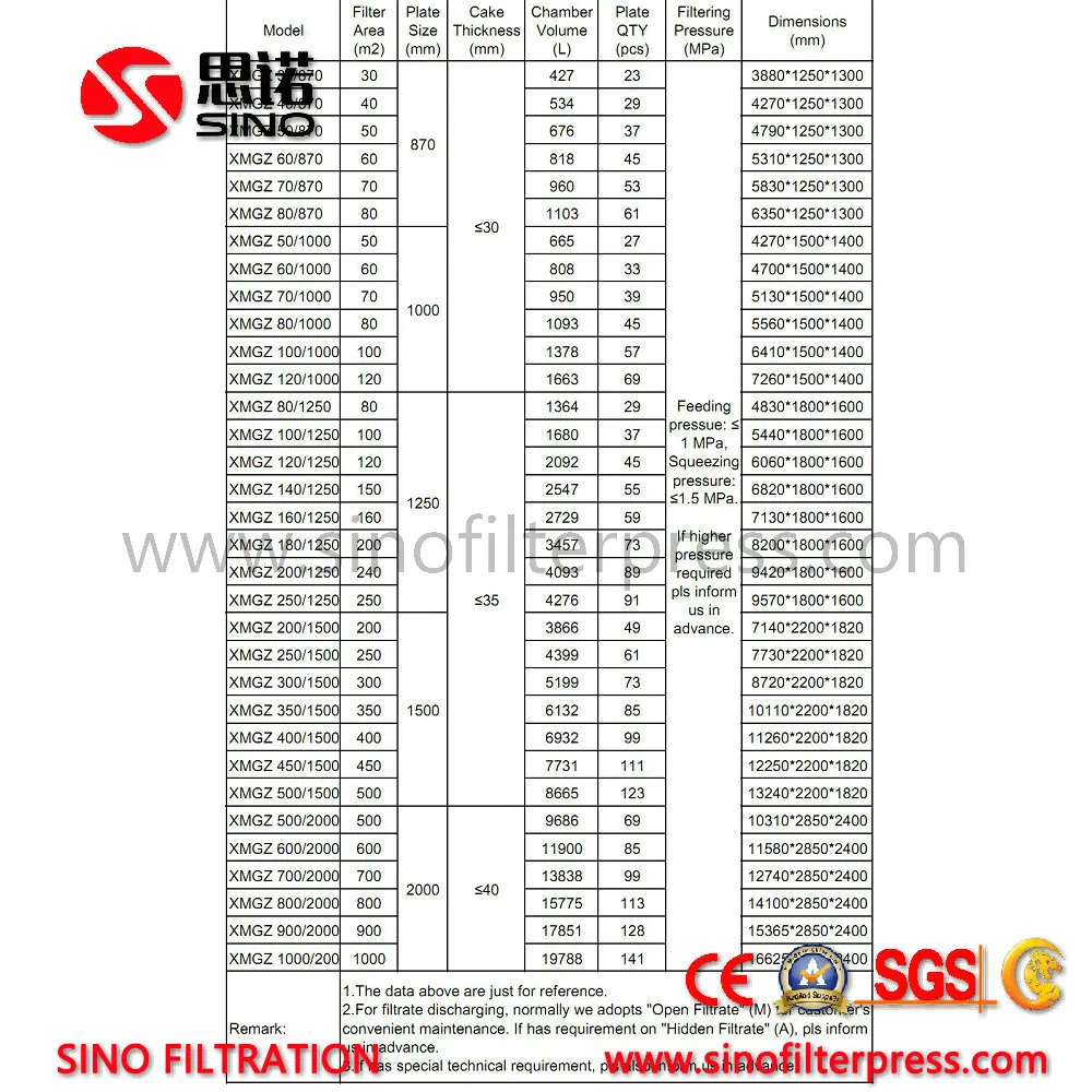 Technical Specification